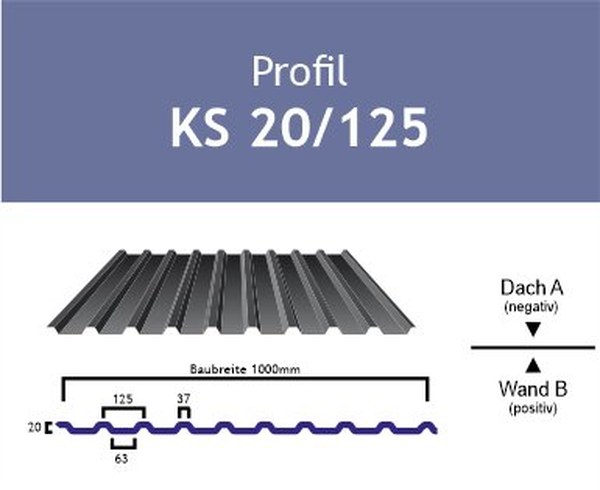 Trapezprofil KS 20/125